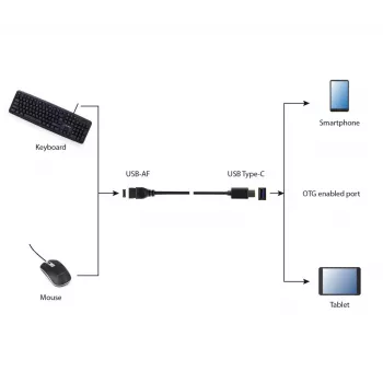 USB kabelis Gembird A-OTG-CMAF3-01, USB‑C į USB‑A, 0,2 m, juodas