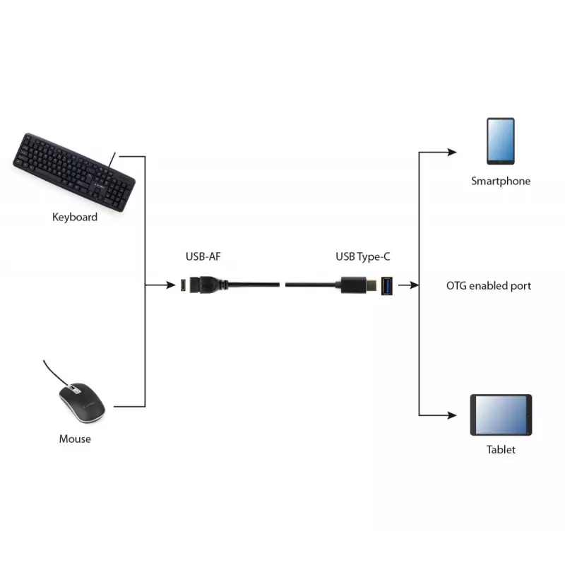 USB kabelis Gembird A-OTG-CMAF3-01, USB‑C į USB‑A, 0,2 m, juodas