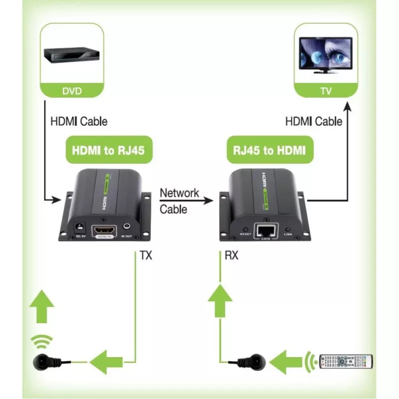 Techly HDMI ilgintuvas Full HD per Cat.5E/6/6A/7 kabelį iki 60 m, automatinis reguliavimas IDATA EXT-E70I