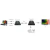 Techly IDATA HDMI-KVM2 HDMI KVM prailgintuvas (siųstuvas ir imtuvas)
