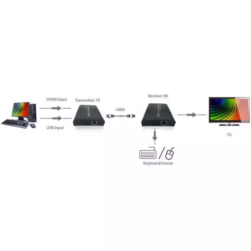 Techly IDATA HDMI-KVM2 HDMI KVM prailgintuvas (siųstuvas ir imtuvas)