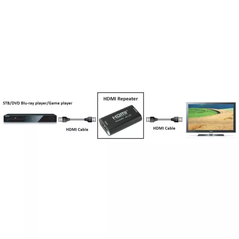 AV kartotuvas TECHLY IDATA-HDMI2-RIP4KT — HDMI 2.0, HDCP 2.2, 4096×2160, maks. atstumas 40 m, juodas