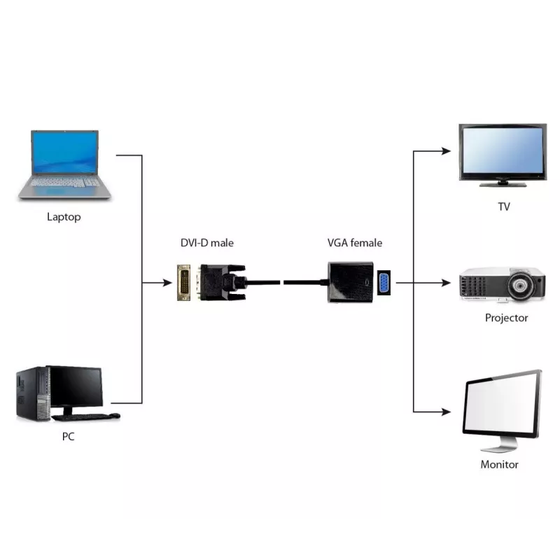 Vaizdo kabelio adapteris Gembird DVI-D (kištukas) į VGA (lizdas) 0,2 m, juodas