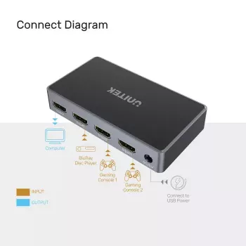 HDMI jungiklis UNITEK V1111A