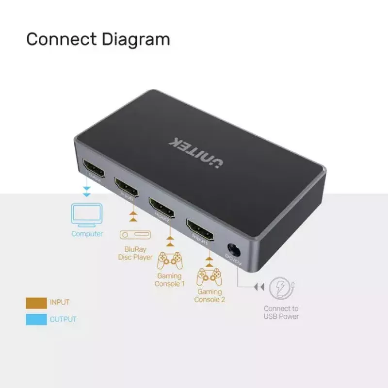 Unitek V1111A 4K HDMI skirstytuvas-jungiklis, 3 įėjimai ir 1 išėjimas
