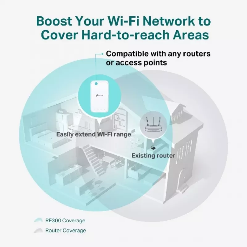 TP-Link RE300 AC1200 belaidis tinklo kartotuvas su OneMesh