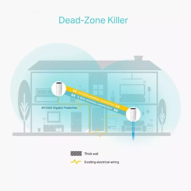 TP-Link Deco P9 AC1200 + AV1000 Hibridinė „Mesh“ Wi-Fi sistema (2 vnt.)