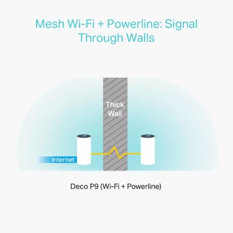 TP-Link Deco P9 AC1200 + AV1000 Hibridinė „Mesh“ Wi-Fi sistema (2 vnt.)