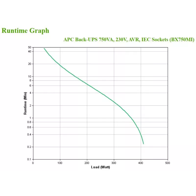 APC Back-UPS BX750MI - 750VA, 4x C13, USB, linijinis interaktyvus, 0,75 kVA, 410 W, sinusas, 140 V, 300 V