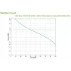 APC Easy UPS nepertraukiamo maitinimo šaltinis (UPS) Line-Interactive 1.6 kVA 900 W