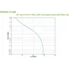 APC BVX700LI-GR nepertraukiamo maitinimo šaltinis (UPS) Line-Interactive 0.7 kVA 360 W 2 AC išėjimai