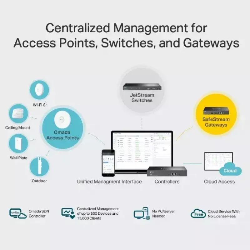 Valdiklis TP-Link Omada OC300