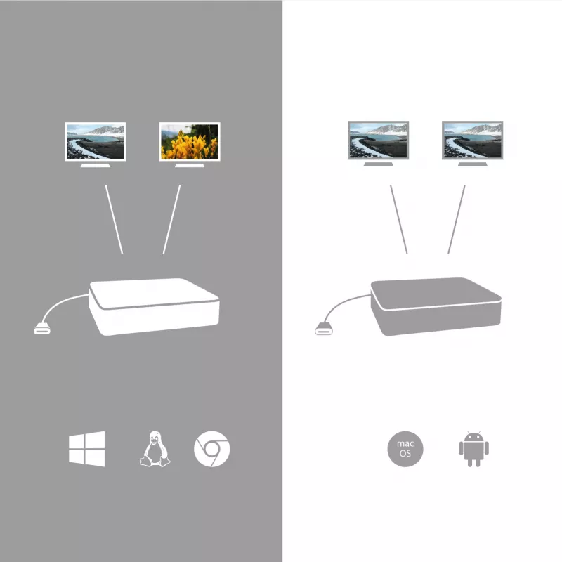 i-tec USB-C HDMI DP dokavimo stotelė su Power Delivery 100 W