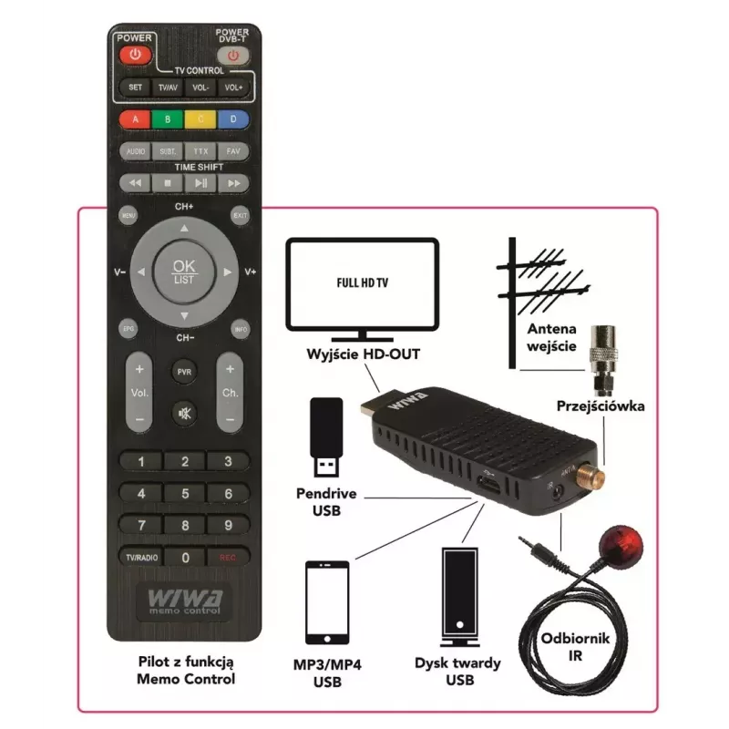 DVB-T/DVB-T2 imtuvas WIWA H.265 MINI – H.265 HD skaitmeninis antžeminis imtuvas, Full HD, HDMI, USB, 5V/1,5A
