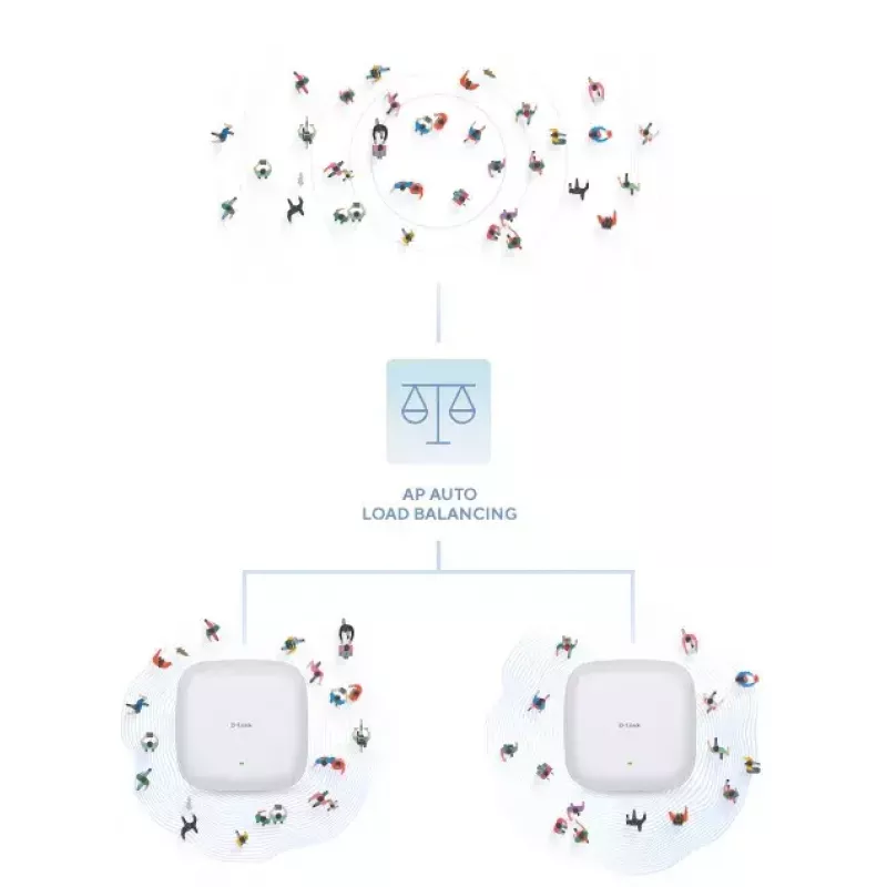 D-Link AX1800 Wi-Fi 6 Dual-Band PoE prieigos taškas DAP-X2810