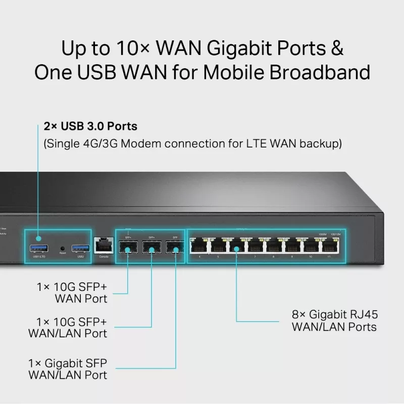 VPN maršrutizatorius TP-Link Omada ER8411 su 10G prievadais