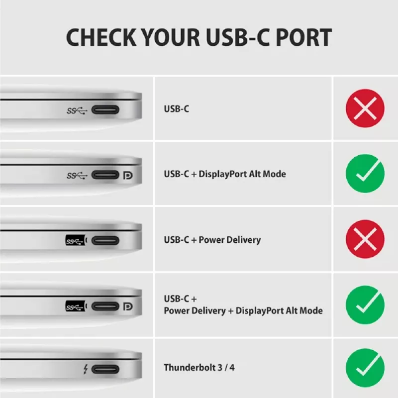 Aktyvus USB-C į DisplayPort kabelis Axagon RVC-DPC 1,8m 4K/60Hz
