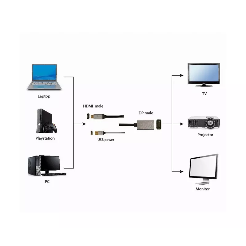 Gembird aktyvus 4K HDMI vyriškas į DisplayPort vyrišką adapterio laidas, 2 m - juoda