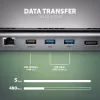Docking stotelė Axagon HMC-4KX3 USB-C 5Gbps hub, 3x USB-A, 2x HDMI, DP, RJ-45, SD/microSD, garsas, PD 100W, kabelis 40cm