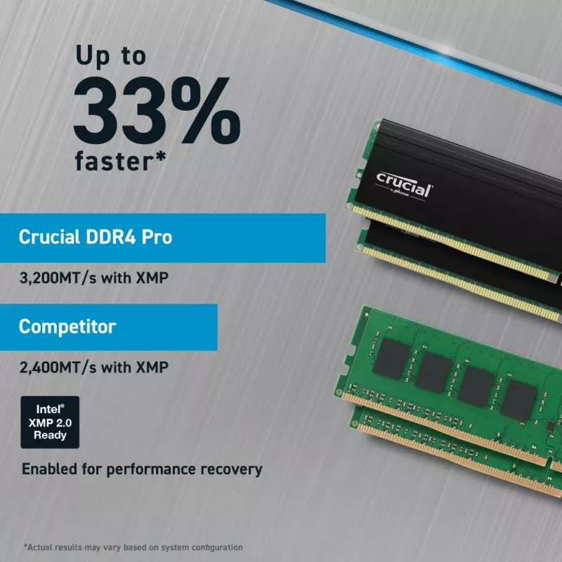 Crucial Pro 64GB (2x32GB) DDR4-3200 UDIMM atminties rinkinys