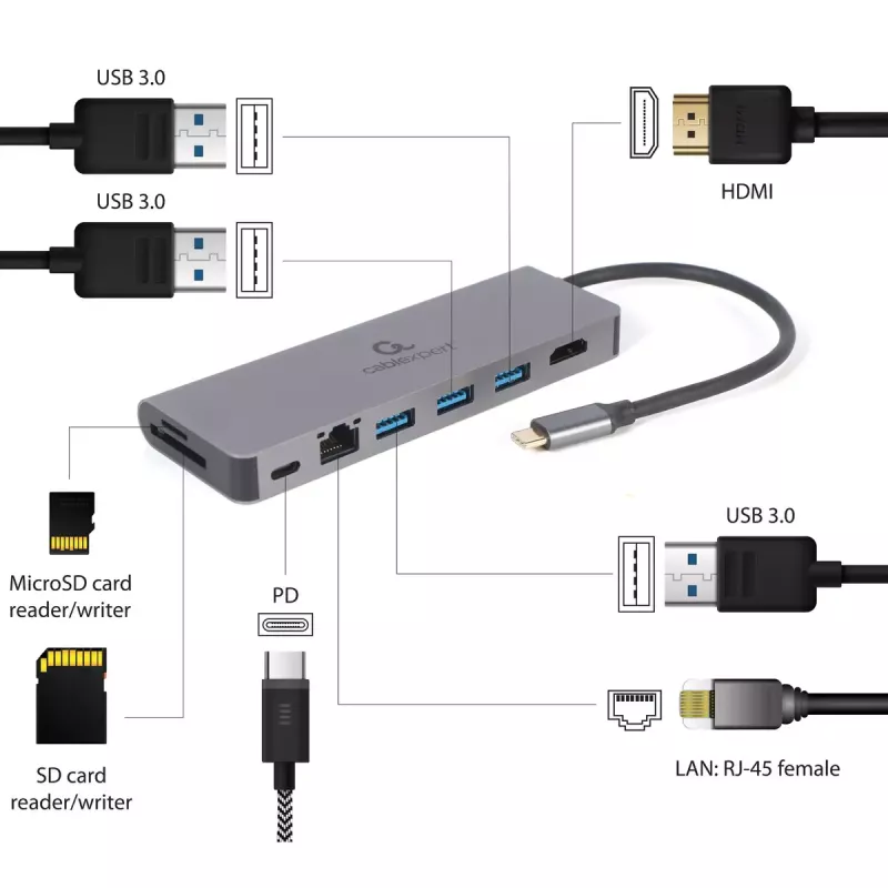 USB centras GEMBIRD A-CM-COMBO5-05 — USB 3.2 Gen 1 Type-C, 3x USB-A, HDMI, RJ-45, SD/microSD, 100W PD