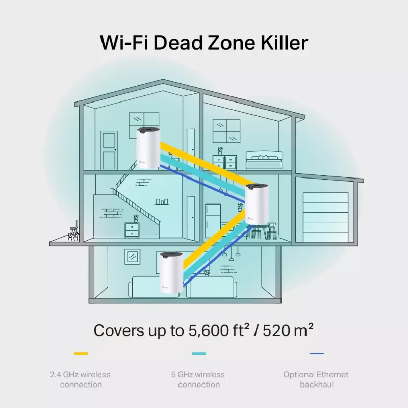 TP-Link Deco S7 AC1900 viso namo „Mesh“ Wi-Fi sistema, balta, vidinė antena, „Mesh“ maršrutizatorius, 520 m², dviejų juostų (2,4 GHz / 5 GHz), Wi-Fi 5 (802.11ac)