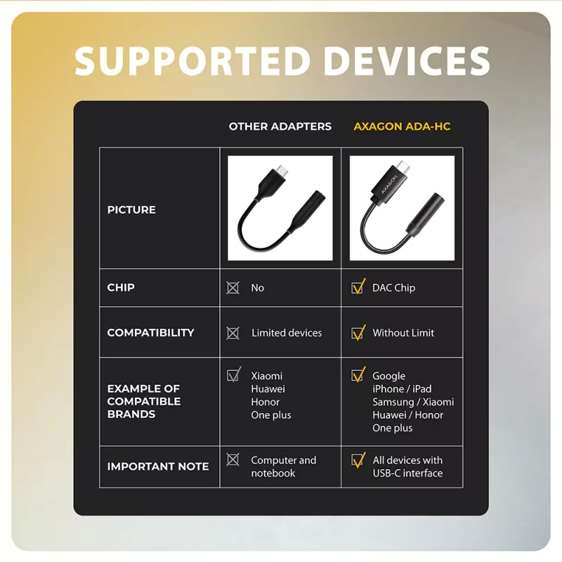 Axagon ADA-HC USB-C į 3.5 mm lizdą – aukštos raiškos DAC garso adapteris, 384 kHz/32 bit, stereo
