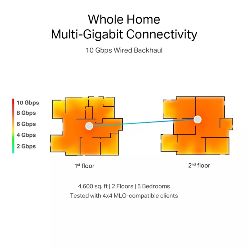 TP-Link Deco BE85 BE19000 viso namo „Mesh“ Wi-Fi 7 sistema (triju juostų), balta, vidinė, „Mesh“ sistema
