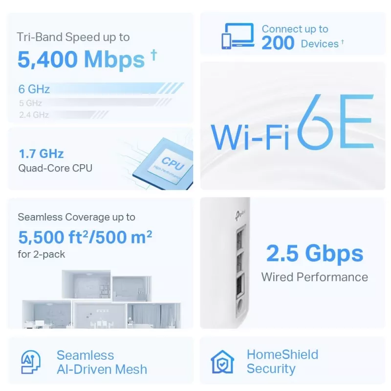 TP-Link Deco XE75 Pro AXE5400 belaidžio tinklo maršrutizatorius (triju juostų) Wi-Fi 6E, 500 m²