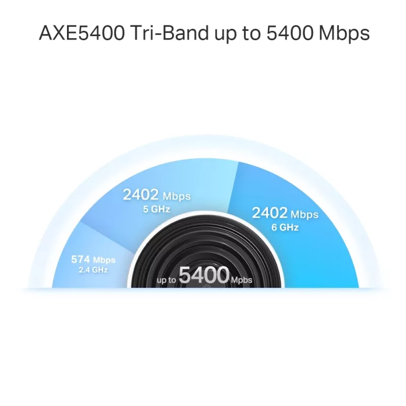 TP-Link Deco XE75 Pro AXE5400 belaidžio tinklo maršrutizatorius (triju juostų) Wi-Fi 6E, 500 m²