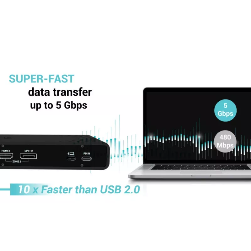 i-tec Universal Dual 4K Display Docking Station su Power Delivery 85W