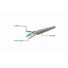 GEMBIRD PP6U-CU-7.5M jungiamasis kabelis, Cat.6 UTP, RJ45, 7,5 m, pilkas