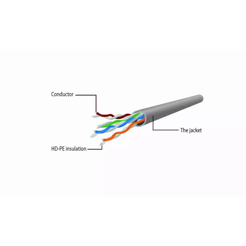 Gembird CAT6 UTP pataisas laidas 20 m