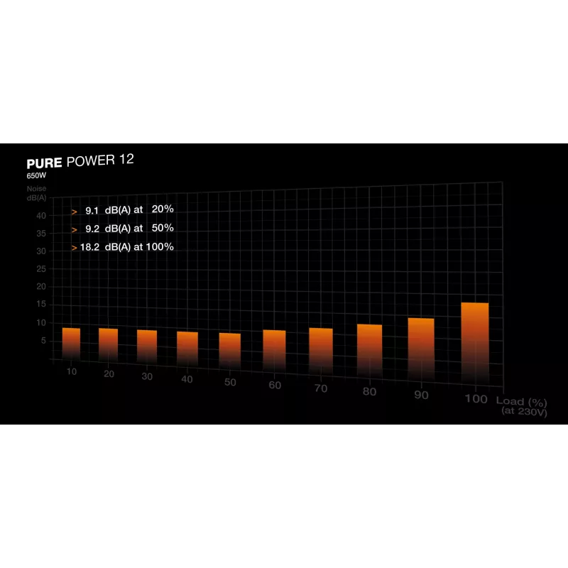 be quiet! PURE POWER 12 650W maitinimo blokas 20+4 pin ATX ATX Juodas