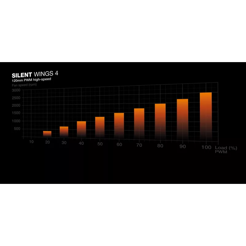 be quiet! Silent Loop 3 240 mm procesoriaus viskas viename skysto aušinimo sistema 12 cm Juoda 1 vnt.