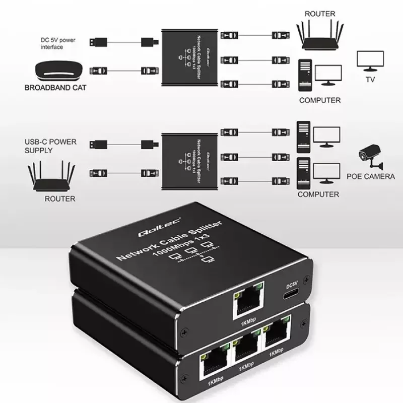 Ethernet skirstytuvas QOLTEC 52294 1x3 RJ45 su USB-C maitinimo įvadu