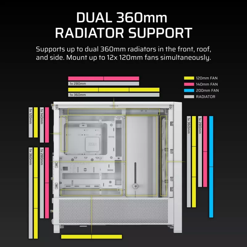 Korpusas CORSAIR FRAME 4000D RS Midi Tower White — ATX, grūdintas stiklas, 3x120mm priekiniai ventiliatoriai, palaiko 360/240/140mm radiatorius