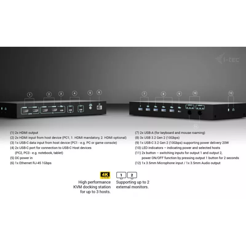 ITEC i-tec USB-C KVM Dock PRO trims šeimininkams, dvigubas vaizdas, 2x Power Delivery (iki 92 W), USB 3.2, 10 Gbps, Gigabit Ethernet
