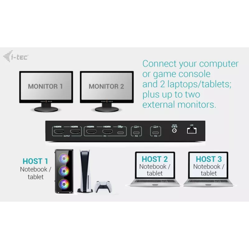 ITEC i-tec USB-C KVM Dock PRO trims šeimininkams, dvigubas vaizdas, 2x Power Delivery (iki 92 W), USB 3.2, 10 Gbps, Gigabit Ethernet