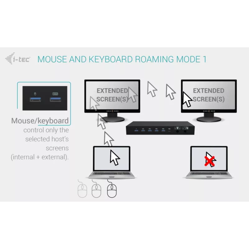 ITEC i-tec USB-C KVM Dock PRO trims šeimininkams, dvigubas vaizdas, 2x Power Delivery (iki 92 W), USB 3.2, 10 Gbps, Gigabit Ethernet