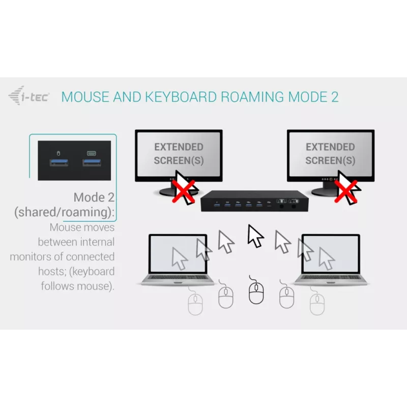 ITEC i-tec USB-C KVM Dock PRO trims šeimininkams, dvigubas vaizdas, 2x Power Delivery (iki 92 W), USB 3.2, 10 Gbps, Gigabit Ethernet