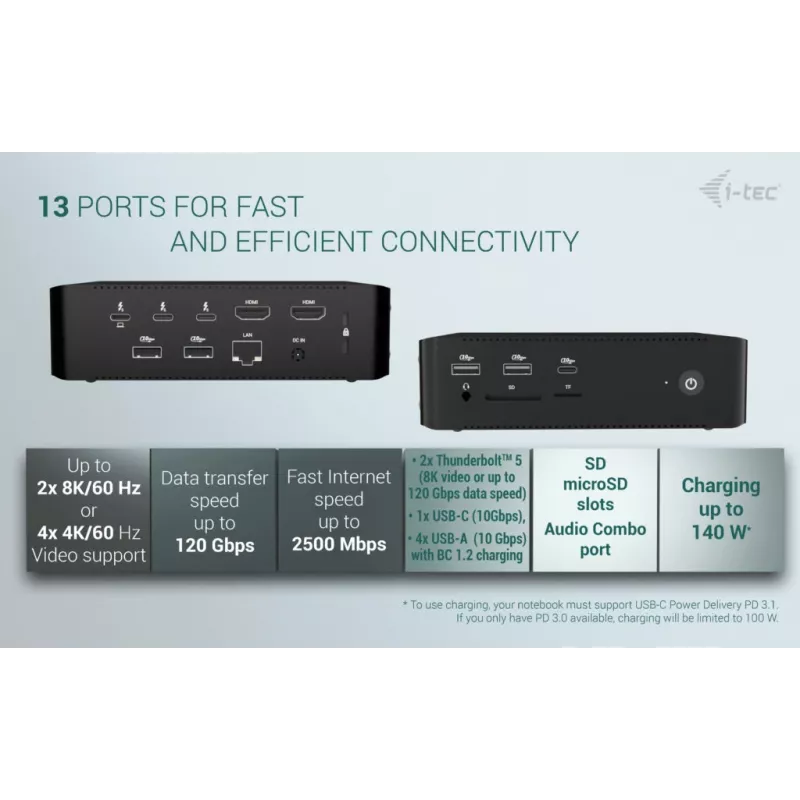 i-tec Thunderbolt5 Quattro Display Dockinė stotelė, 5x USB, 2.5 GLAN + Power Delivery 140W