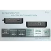 i-tec USB-C DP dviguba HDMI dokovimo stotelė su 100 W maitinimo tiekimu ir 100 W universalus įkroviklis