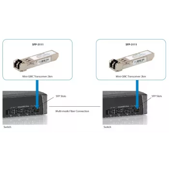 LevelOne SFP-3111 1.25Gbps daugiamodis SFP siųstuvas-imtuvas, 2 km, 1310 nm