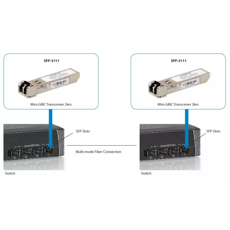LevelOne SFP-3111 1.25Gbps daugiamodis SFP siųstuvas-imtuvas, 2 km, 1310 nm