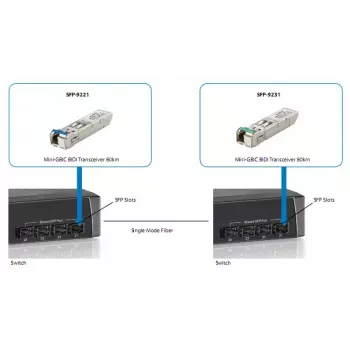 LevelOne SFP-9221 1.25 Gbps vienmodis BIDI SFP siųstuvas-imtuvas, 10 km, TX 1310 nm / RX 1550 nm