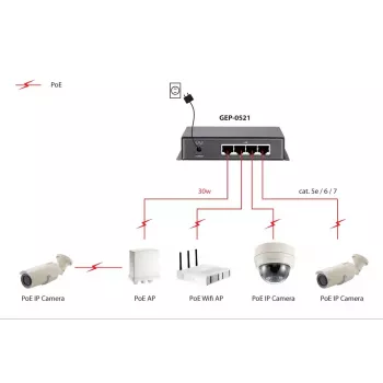 Nevaldomas jungiklis LevelOne GEP-0521 5 prievadų Gigabit PoE