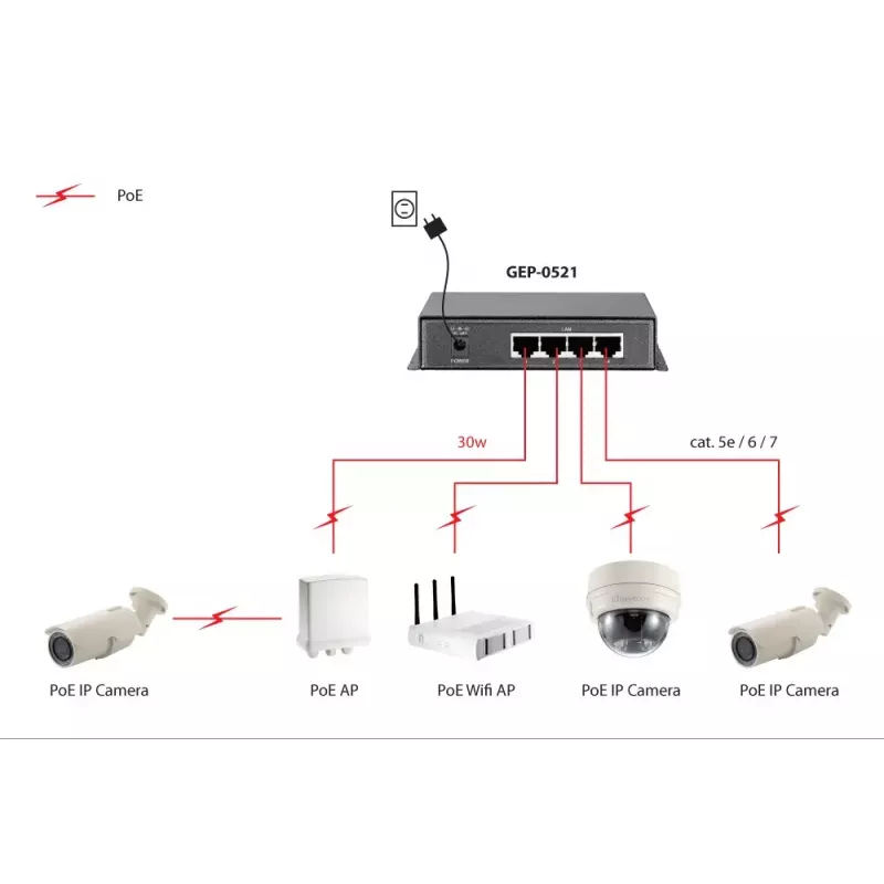Nevaldomas jungiklis LevelOne GEP-0521 5 prievadų Gigabit PoE
