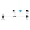 LevelOne HUBBLE PTZ Dome IP tinklo kamera, 2 MP, 30X optinis priartinimas, vidaus / lauko, dvipusis garsas, 802.3at PoE