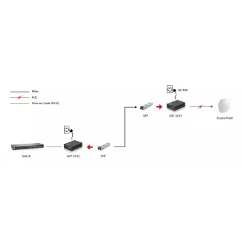 LevelOne GVT-2012 Gigabit medijos keitiklis, RJ45 į SFP, PoE PSE